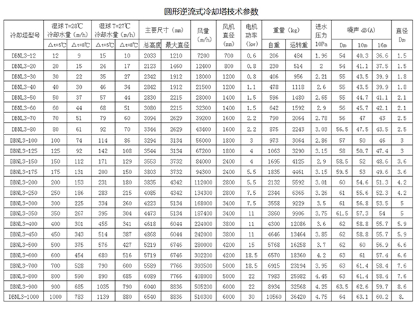 dbnl系列冷卻塔參數(shù)表